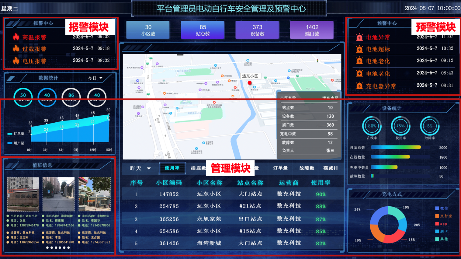 济预科技电动自行车充电安全管理平台界面展示